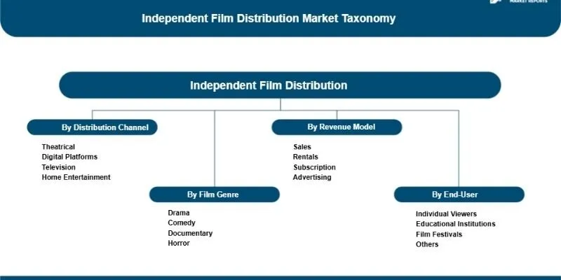 Sales agents connect independent filmmakers with distributors