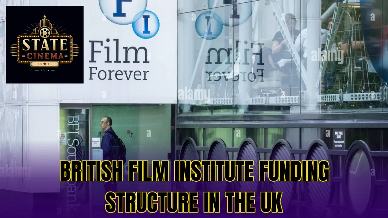 British Film Institute funding structure in the UK