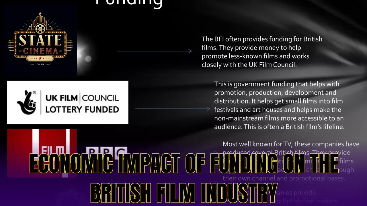 Economic impact of funding on the British film industry